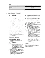 Preview for 55 page of Electrolux EOB8956VA User Manual