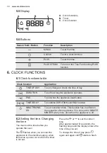 Preview for 10 page of Electrolux EOB93434AW User Manual