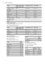 Preview for 14 page of Electrolux EOB93434AW User Manual