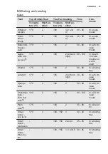 Preview for 15 page of Electrolux EOB93434AW User Manual