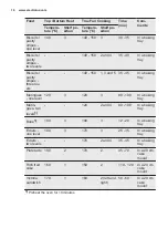 Preview for 16 page of Electrolux EOB93434AW User Manual