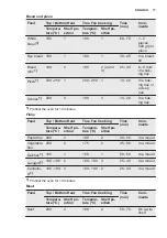 Preview for 17 page of Electrolux EOB93434AW User Manual