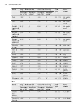 Preview for 18 page of Electrolux EOB93434AW User Manual