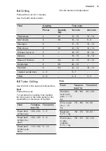 Preview for 19 page of Electrolux EOB93434AW User Manual