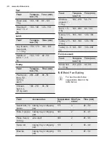 Preview for 20 page of Electrolux EOB93434AW User Manual