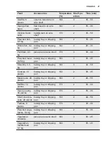 Preview for 21 page of Electrolux EOB93434AW User Manual