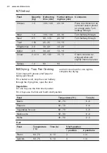 Preview for 22 page of Electrolux EOB93434AW User Manual