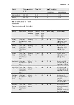 Preview for 23 page of Electrolux EOB93434AW User Manual