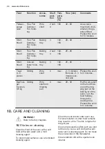 Preview for 24 page of Electrolux EOB93434AW User Manual