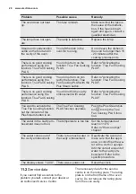 Preview for 28 page of Electrolux EOB93434AW User Manual