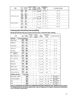 Предварительный просмотр 22 страницы Electrolux EOB975 Operation And Installation Manual