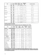 Предварительный просмотр 17 страницы Electrolux EOB976 Operating And Installation Manual