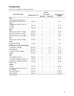 Preview for 43 page of Electrolux EOB9890 Installation And Operating Instructions Manual