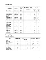 Preview for 45 page of Electrolux EOB9890 Installation And Operating Instructions Manual