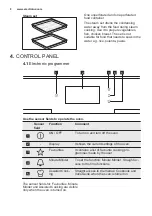 Preview for 8 page of Electrolux EOB9956VAX User Manual