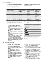 Preview for 10 page of Electrolux EOB9956VAX User Manual