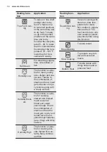 Preview for 14 page of Electrolux EOB9956VAX User Manual