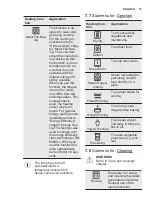 Preview for 15 page of Electrolux EOB9956VAX User Manual