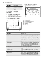 Preview for 18 page of Electrolux EOB9956VAX User Manual