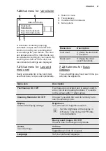 Preview for 21 page of Electrolux EOB9956VAX User Manual