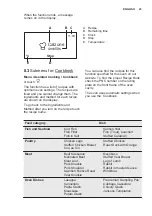 Preview for 23 page of Electrolux EOB9956VAX User Manual