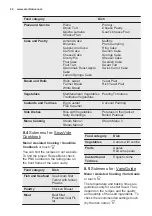 Preview for 24 page of Electrolux EOB9956VAX User Manual