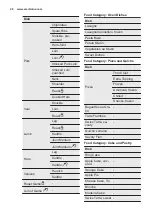 Preview for 26 page of Electrolux EOB9956VAX User Manual