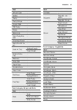 Preview for 27 page of Electrolux EOB9956VAX User Manual