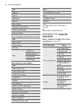 Preview for 28 page of Electrolux EOB9956VAX User Manual