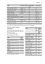 Preview for 35 page of Electrolux EOB9956VAX User Manual