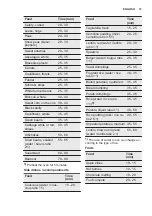 Preview for 37 page of Electrolux EOB9956VAX User Manual