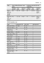 Preview for 39 page of Electrolux EOB9956VAX User Manual