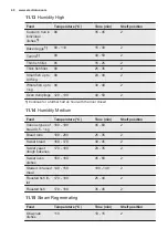 Preview for 40 page of Electrolux EOB9956VAX User Manual