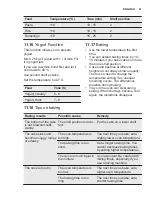 Preview for 41 page of Electrolux EOB9956VAX User Manual