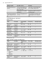 Preview for 42 page of Electrolux EOB9956VAX User Manual