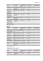 Preview for 43 page of Electrolux EOB9956VAX User Manual