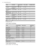 Preview for 44 page of Electrolux EOB9956VAX User Manual