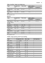 Preview for 45 page of Electrolux EOB9956VAX User Manual