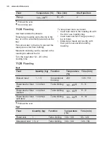 Preview for 46 page of Electrolux EOB9956VAX User Manual