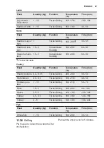 Preview for 47 page of Electrolux EOB9956VAX User Manual