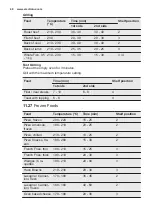 Preview for 48 page of Electrolux EOB9956VAX User Manual