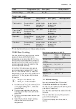 Preview for 49 page of Electrolux EOB9956VAX User Manual