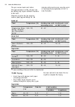 Preview for 50 page of Electrolux EOB9956VAX User Manual