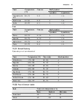 Preview for 51 page of Electrolux EOB9956VAX User Manual