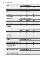 Preview for 52 page of Electrolux EOB9956VAX User Manual