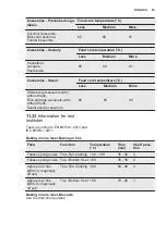 Preview for 53 page of Electrolux EOB9956VAX User Manual