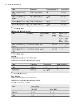 Preview for 54 page of Electrolux EOB9956VAX User Manual