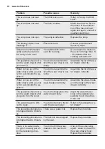 Preview for 60 page of Electrolux EOB9956VAX User Manual