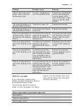 Preview for 61 page of Electrolux EOB9956VAX User Manual