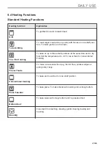 Preview for 21 page of Electrolux EOB9S31WX User Manual